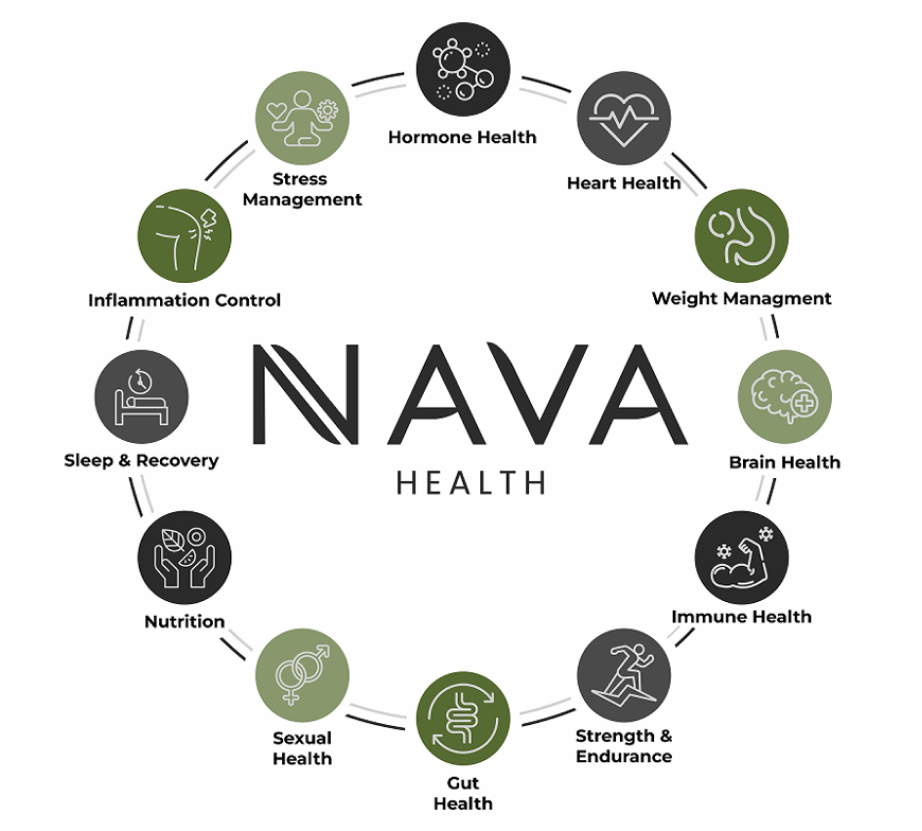 Nava Approach to Longevity