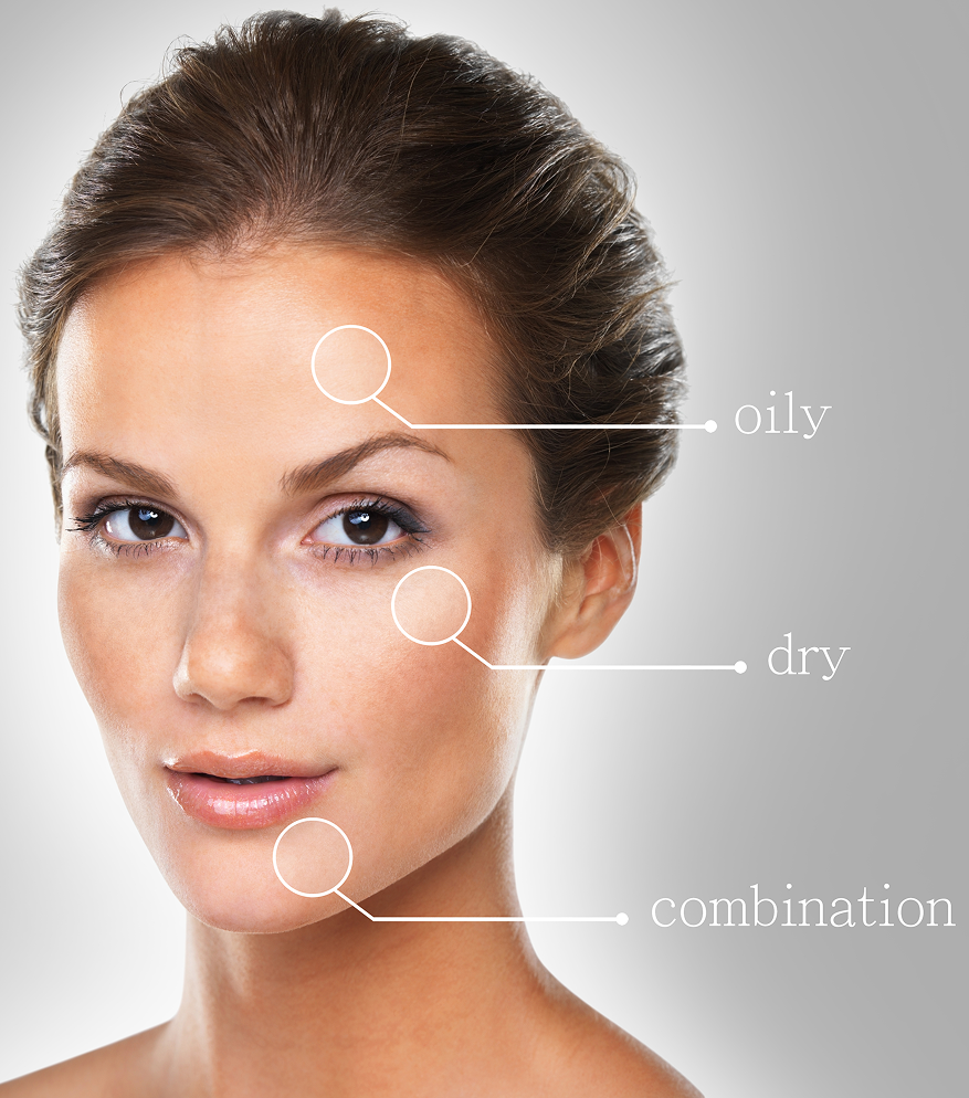 Signs You Need Skin Care Treatments