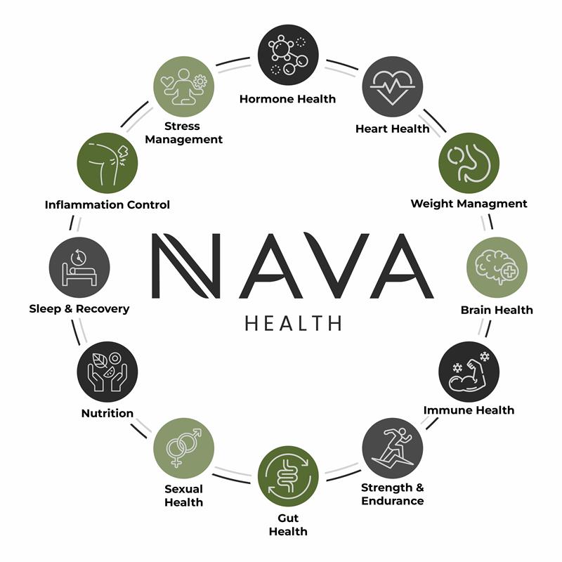 Nava Health | Ashburn, VA